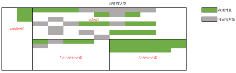 JVM详解-类加载与对象实例