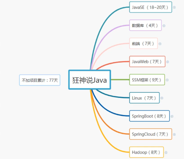 聊聊Java