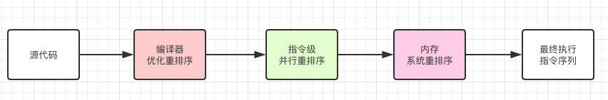 面试官没想到一个Volatile，我都能跟他扯半小时