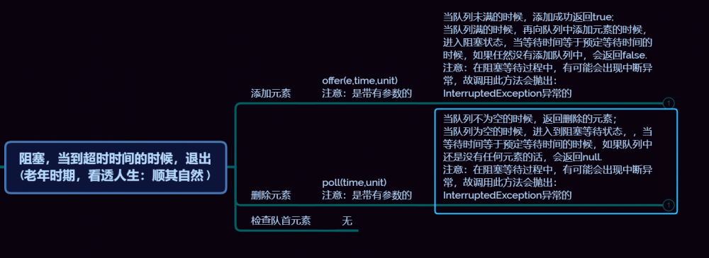 Java阻塞队列四组API介绍