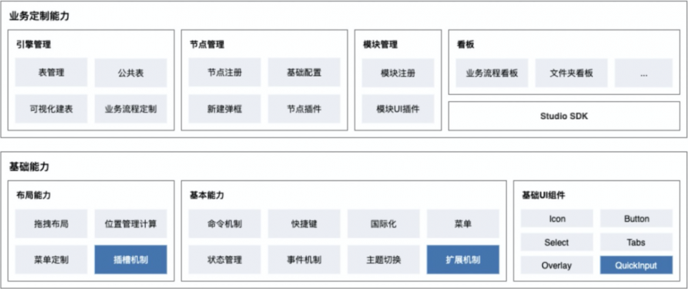 重新定义研发模式，DataWorks 前端架构演进与 Serverless 实践之路