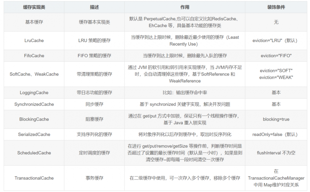 面试官口中的Mybatis，工作流程、架构分层与模块划分以及缓存机制