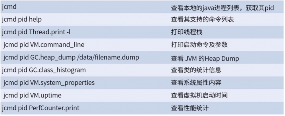 不可不知的 7 个 JDK 命令