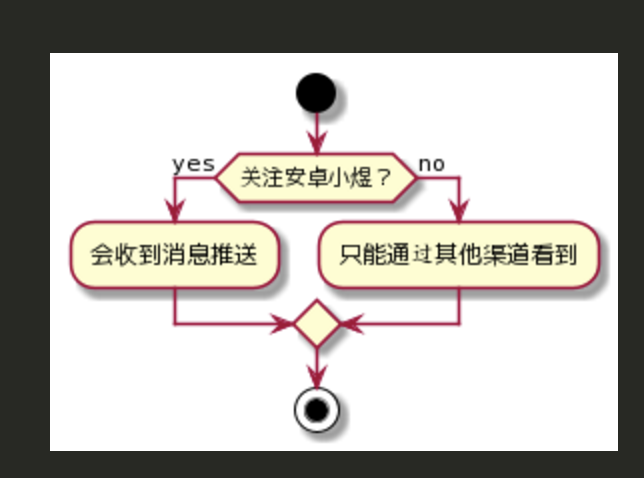 画流程图你还在用鼠标拖吗