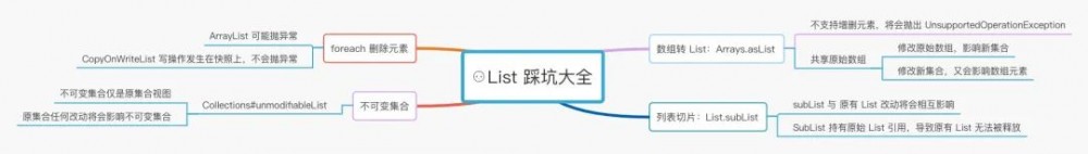 一口气带你踩完五个 List 的大坑！