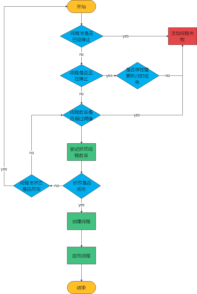 深入理解Java线程池