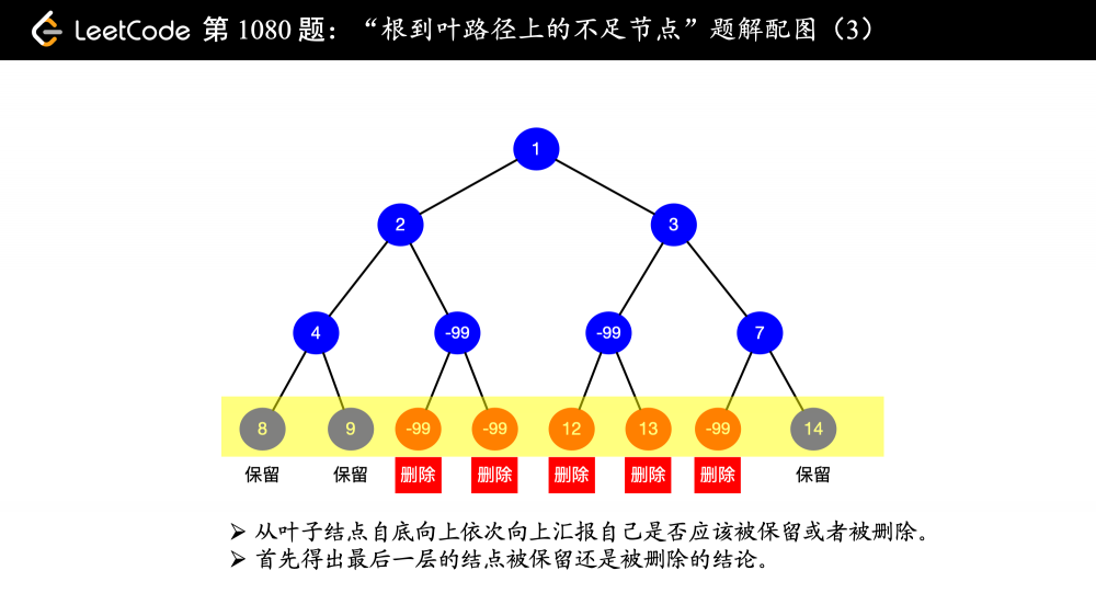 「力扣」第 1080 题：根到叶路径上的不足节点