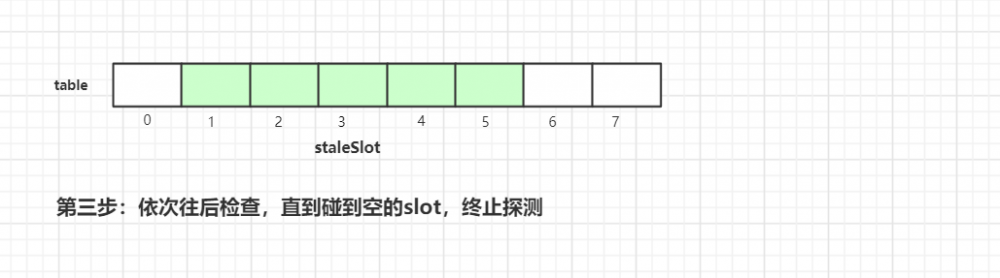 面试官：小伙子，听说你看过ThreadLocal源码？（万字图文深度解析ThreadLocal）