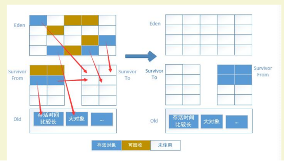 java程序猿面试系列之jvm专题