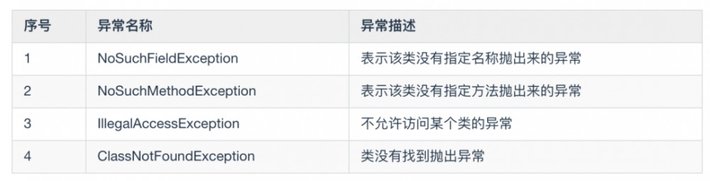 我肝了一个月，给你写出了这本 Java 开发手册！