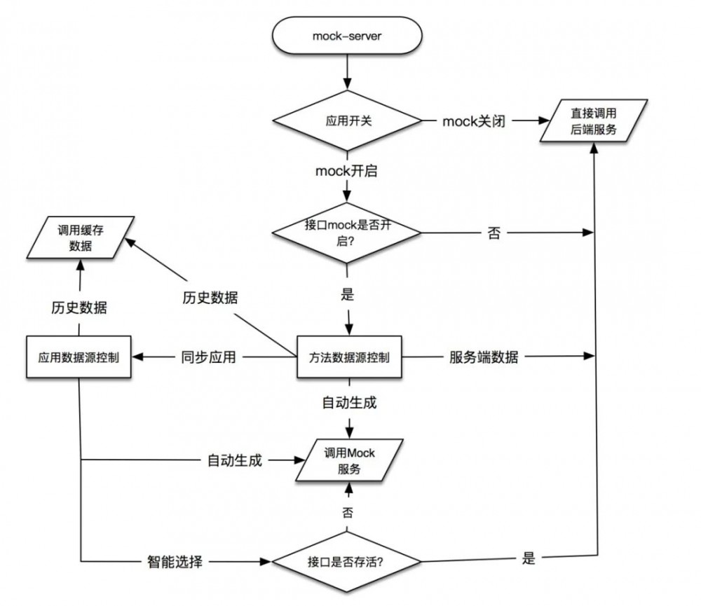 研发辅助神器——Jmock实践