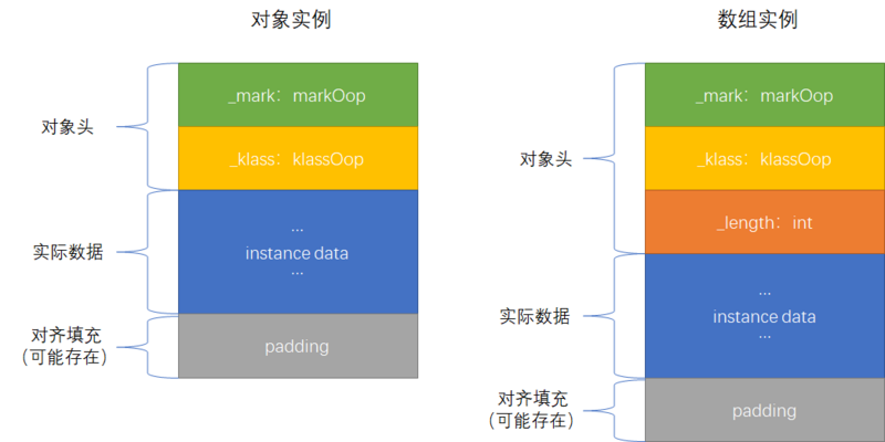 JVM详解-类加载与对象实例