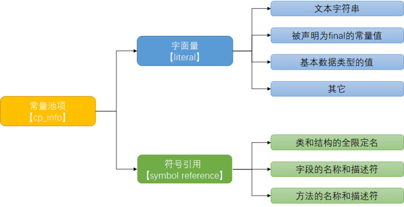 JVM详解-类加载与对象实例