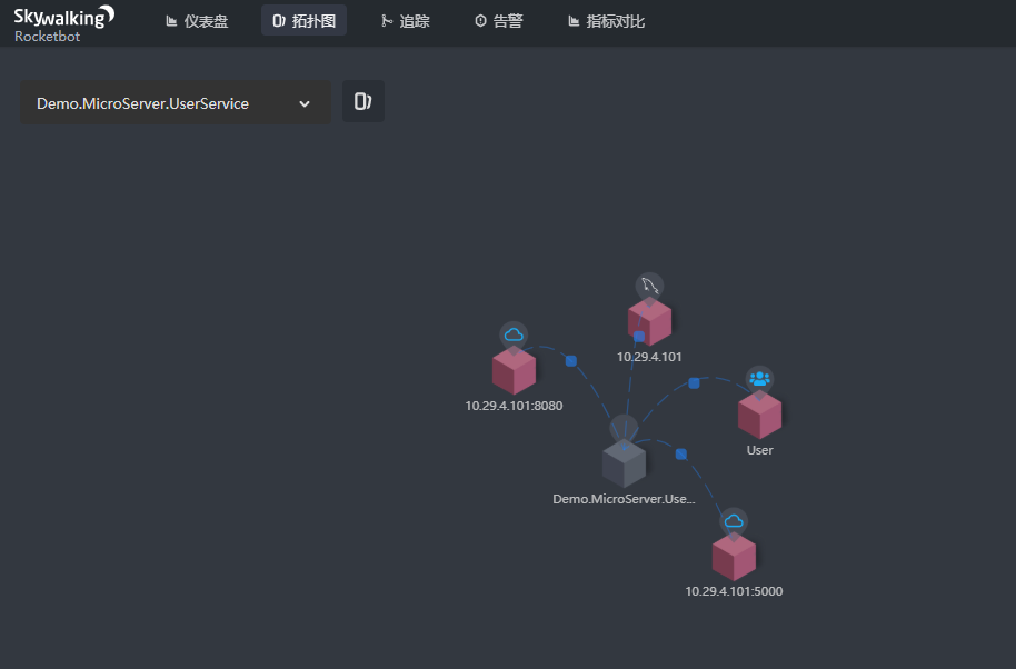 在微服务框架Demo.MicroServer中添加SkyWalking+SkyApm-dotnet分布式链路追踪系统 原 荐