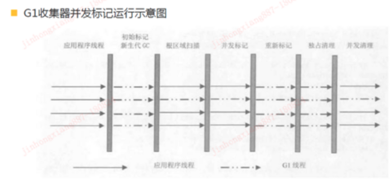 JVM内存分配和垃圾回收