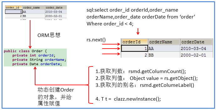 JavaWeb 学习总结