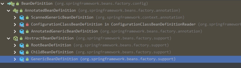 Spring-BeanDefinition