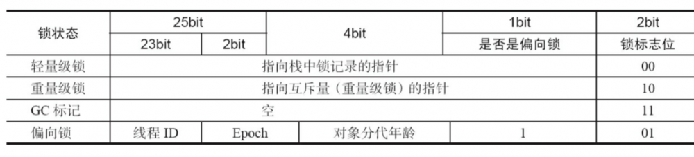 单怼多线程，100到面试题，你能答上几个？（附答案）