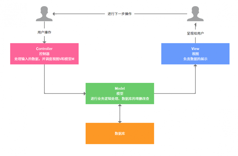 产品经理懂点技术（1）：程序员讲的“微服务”到底是什么？