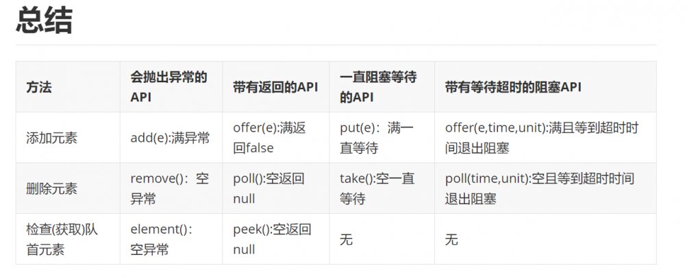 Java阻塞队列四组API介绍