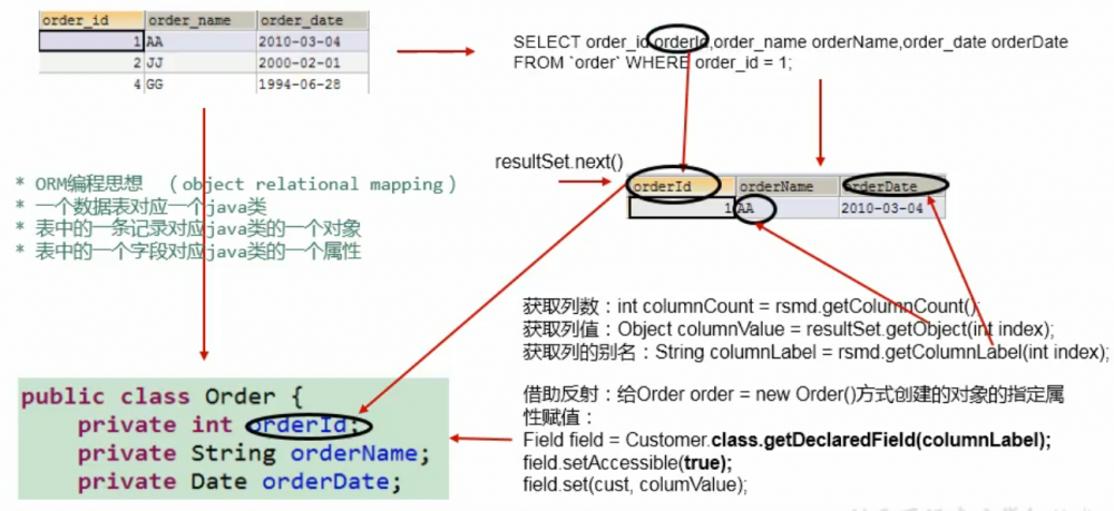 JavaWeb 学习总结