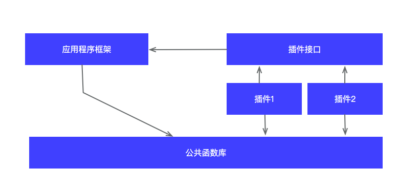 从0到1，医疗外联平台的构建与发展