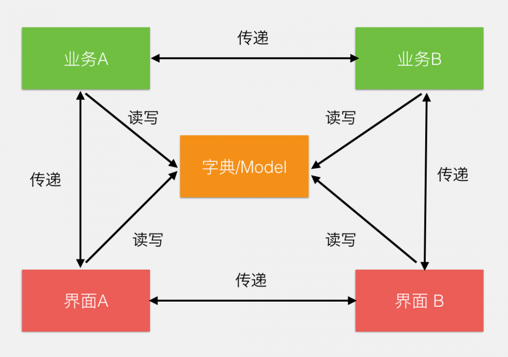 微信支付的软件架构有多牛....