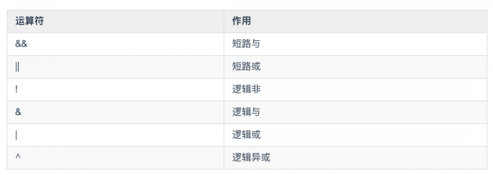 我肝了一个月，给你写出了这本 Java 开发手册！