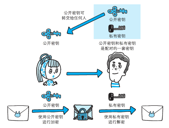 Spring Cloud 系列之 Config 配置中心（三）