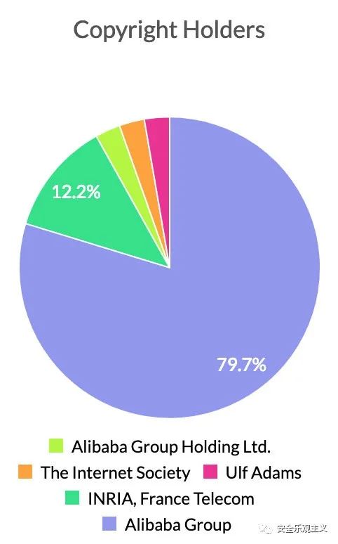 Fastjson 究竟犯了哪些错？