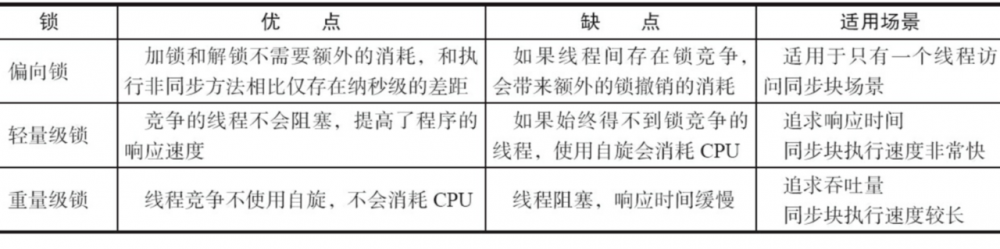 单怼多线程，100到面试题，你能答上几个？（附答案）