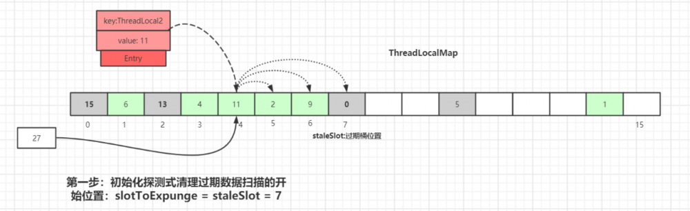 面试官：小伙子，听说你看过ThreadLocal源码？（万字图文深度解析ThreadLocal）