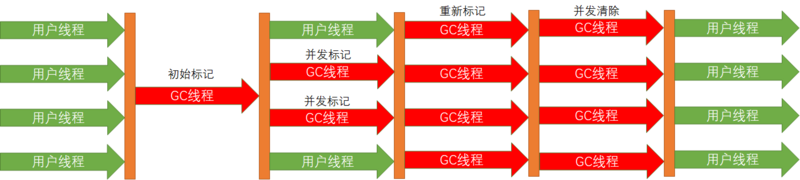 JVM详解-类加载与对象实例