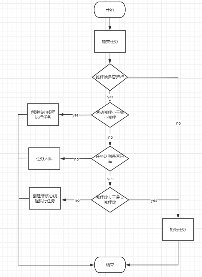 深入理解Java线程池