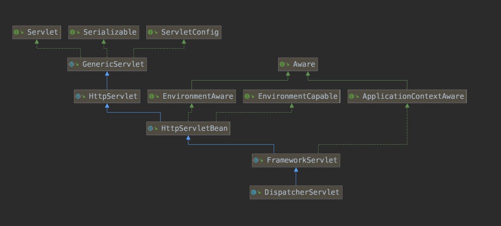 萌新学习SpringMVC