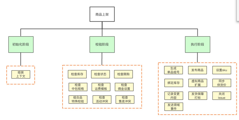 解决问题黄金三步：定义问题—分解问题—归