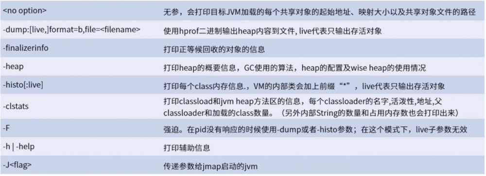 不可不知的 7 个 JDK 命令