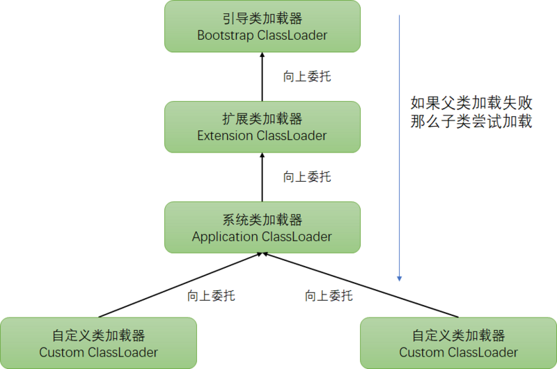 JVM详解-类加载与对象实例