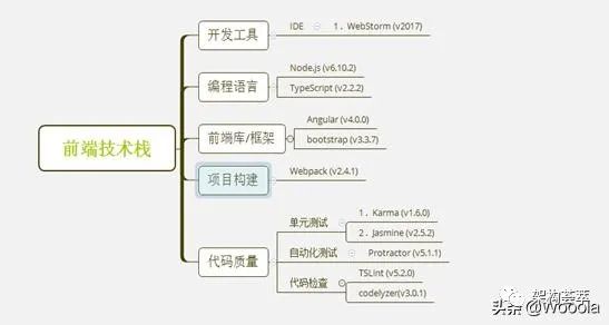 微服务平台改造落地解决方案设计