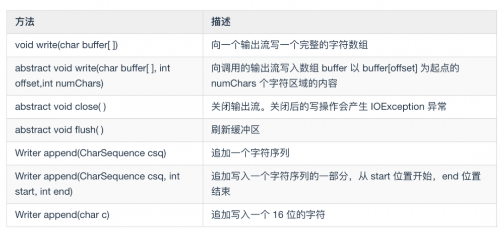 我肝了一个月，给你写出了这本 Java 开发手册！