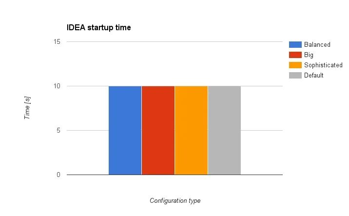 这样调优：让你的 IDEA 好用到飞起来，效率真高！