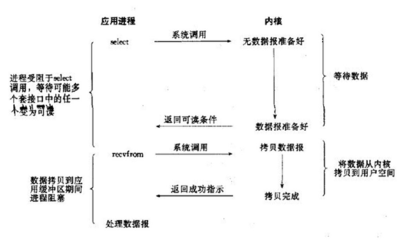 Netty快速上手：Netty没有你想象的那么难