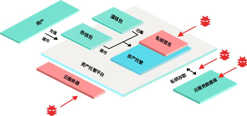 数字托管平台为何需要签名机？了解 RenrenBit 推出的可信签名机