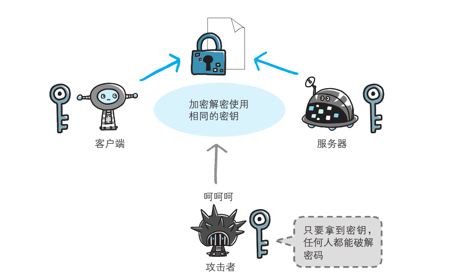 Spring Cloud 系列之 Config 配置中心（三）