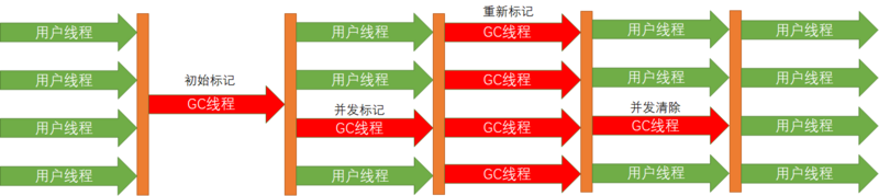 JVM详解-类加载与对象实例