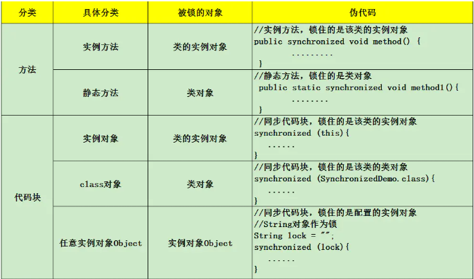 Java 中这些常用关键字，总有那么些被你遗忘的