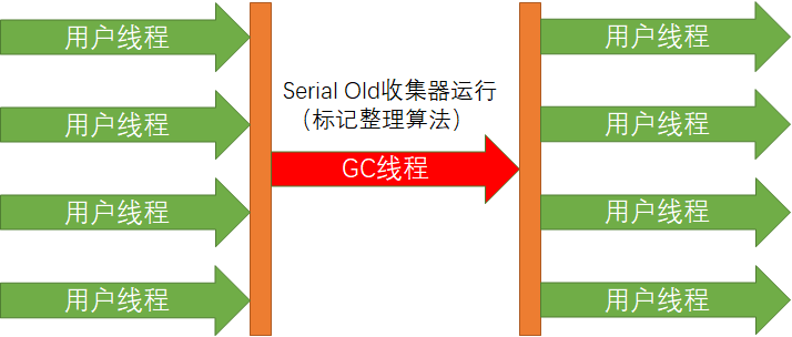 JVM详解-类加载与对象实例