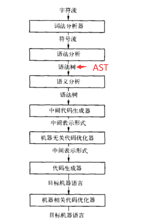 从AST到100个某知名OA前台注入