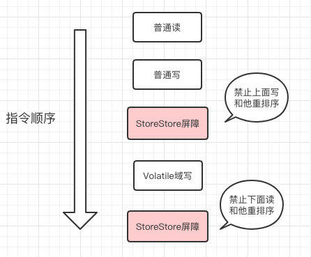 面试官没想到一个Volatile，我都能跟他扯半小时