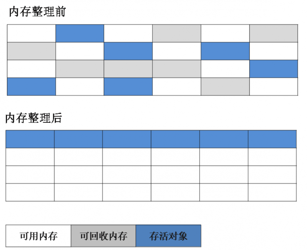 温故知新-java虚拟机